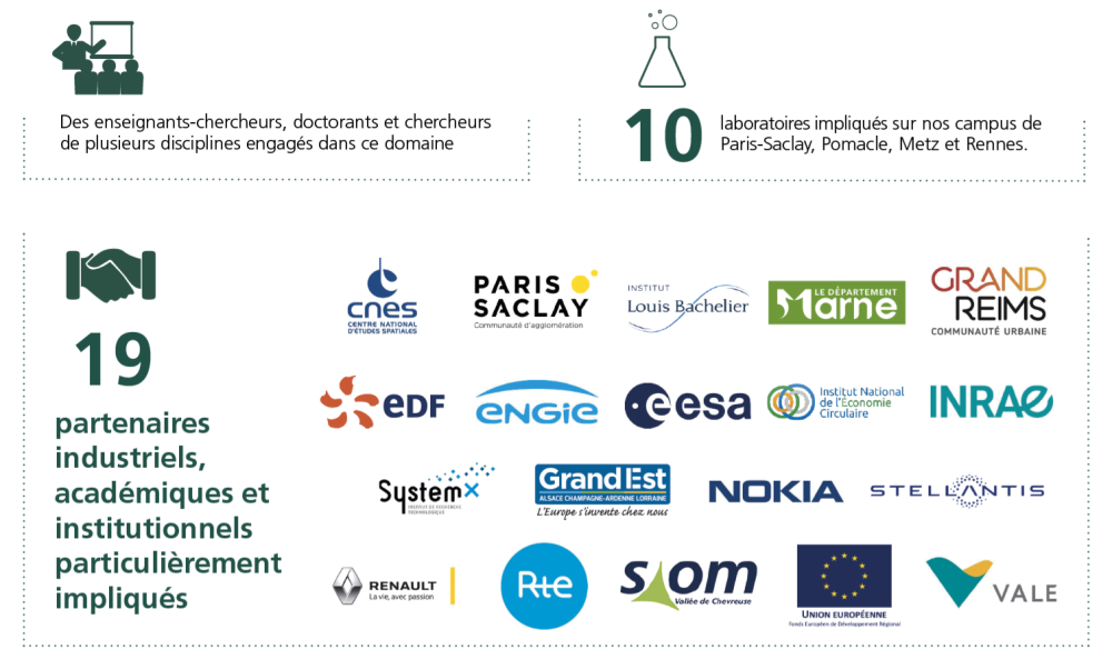 infographie écosystème environnement et développement durable