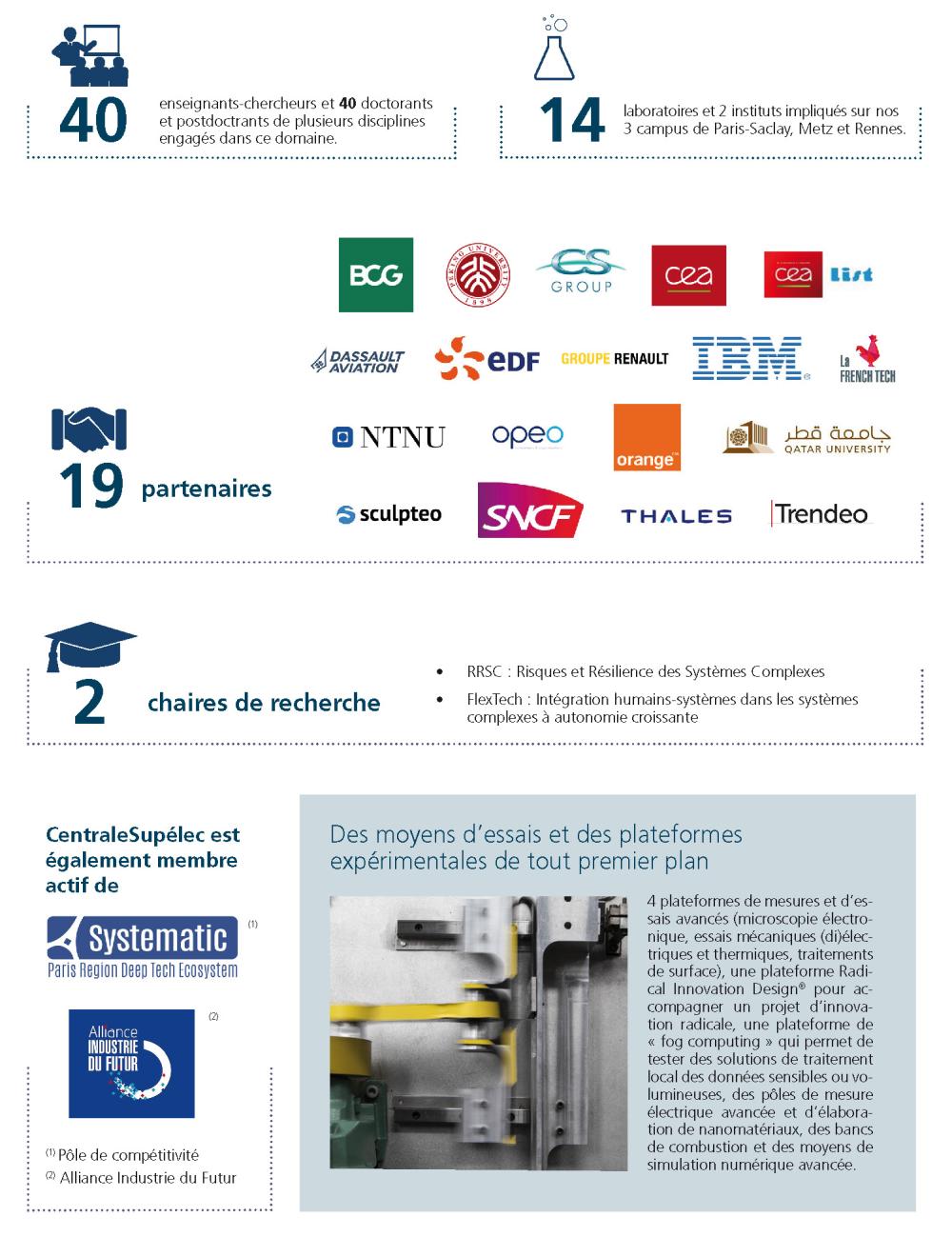 écosystème industrie du futur
