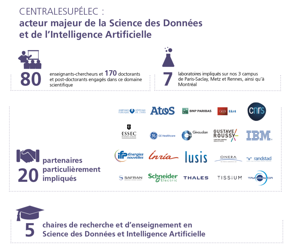 infographie écosystème science des données