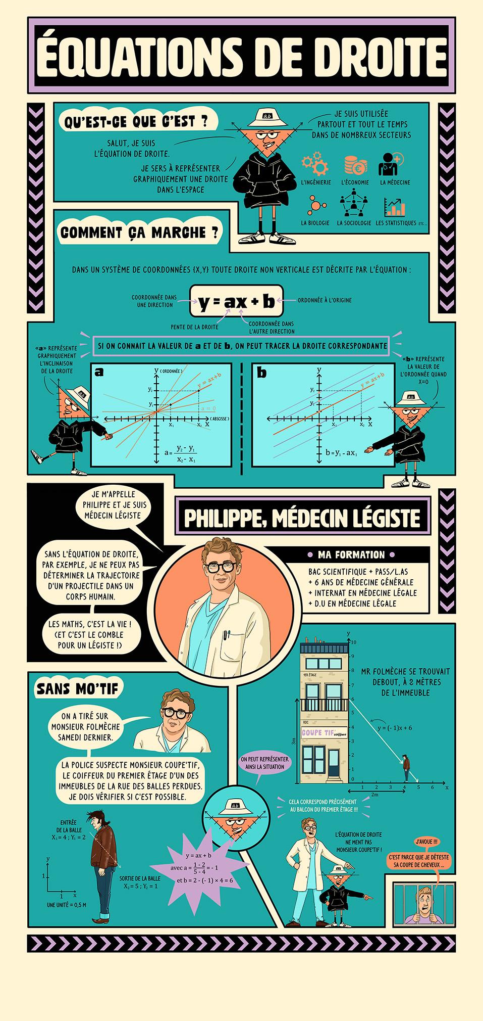 CeDI -  Expo Math - Equation de droite